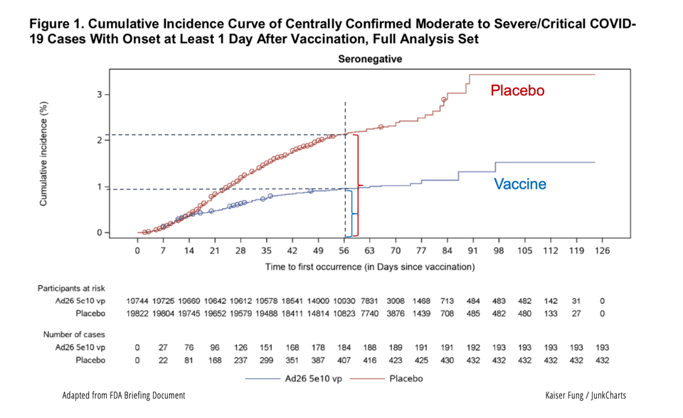 More case-counting puzzles