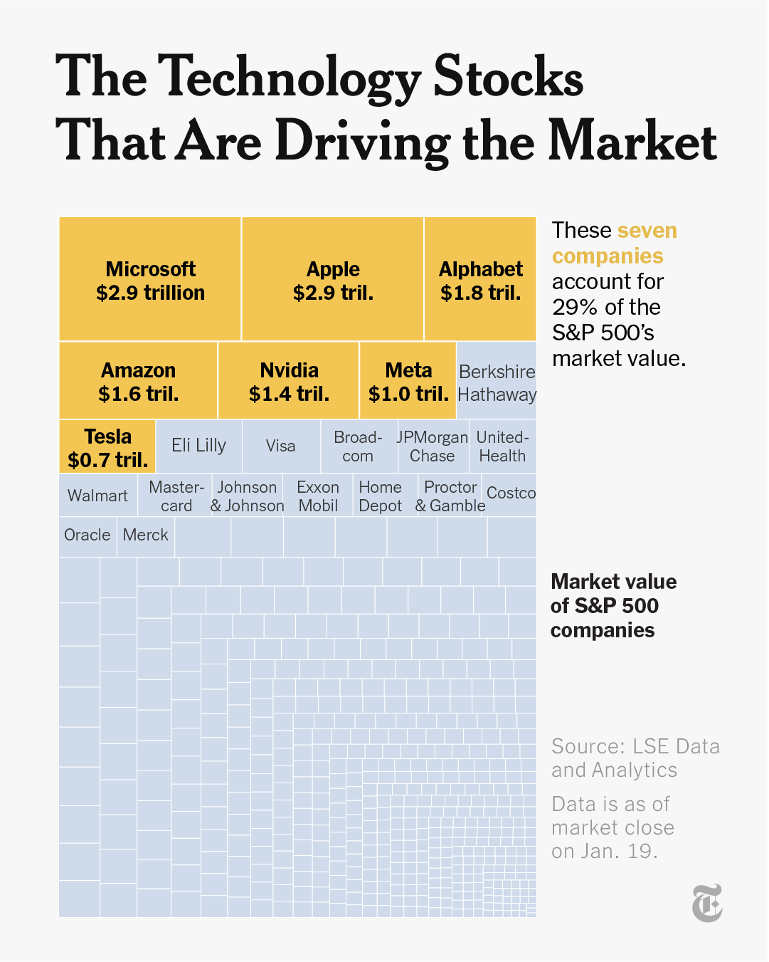Neither the forest nor the trees