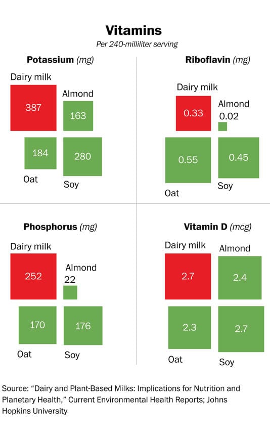 Aligning V and Q by way of D