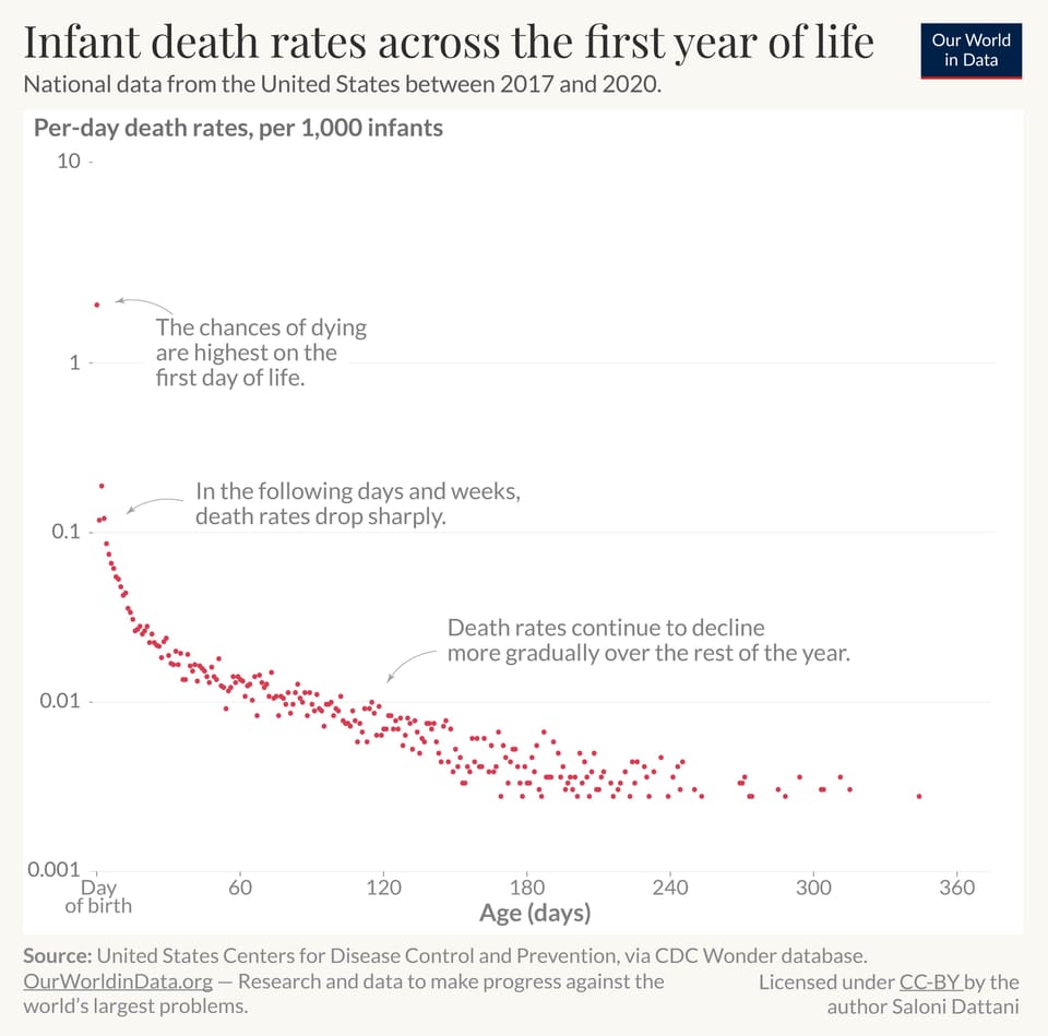 The most dangerous day