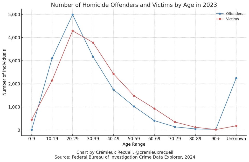 Criminal graphics graphical crime
