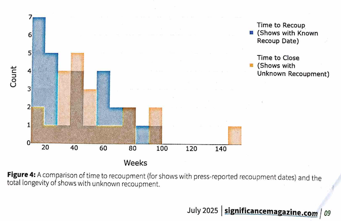 Why is this chart confusing?